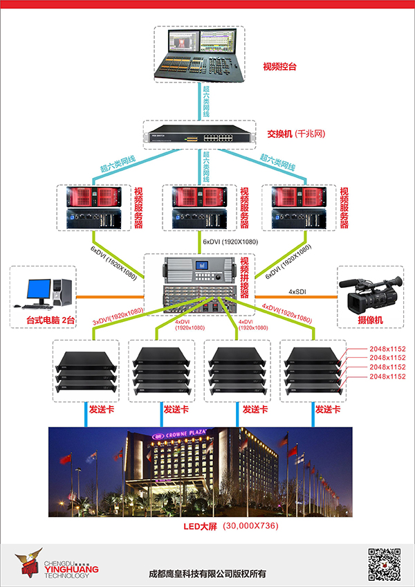 成都鹰皇为成都新希望高新皇冠假日酒店视频集成项目