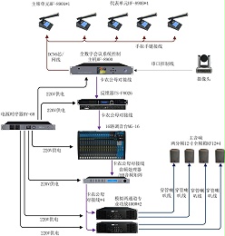 会议室手拉手话筒发言摄像跟踪系统如何构成--鹰皇电声
