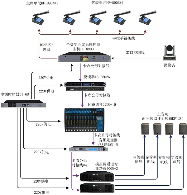 会议室手拉手话筒发言摄像跟踪系统如何构成