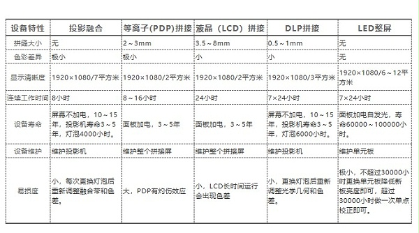 鹰皇科技剖析未来LED大屏显示行业趋势