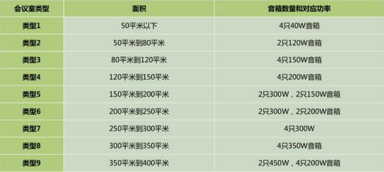 会议室音响系统怎样布局呢？