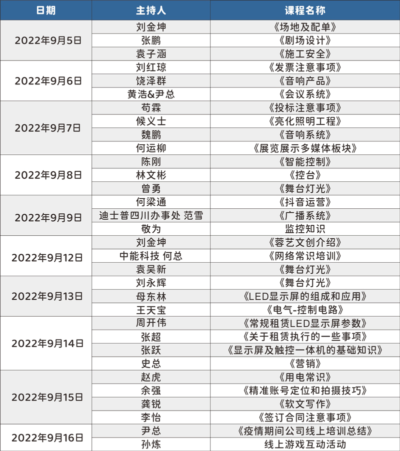 成都鹰皇科技全员开展线上音视频学习培训